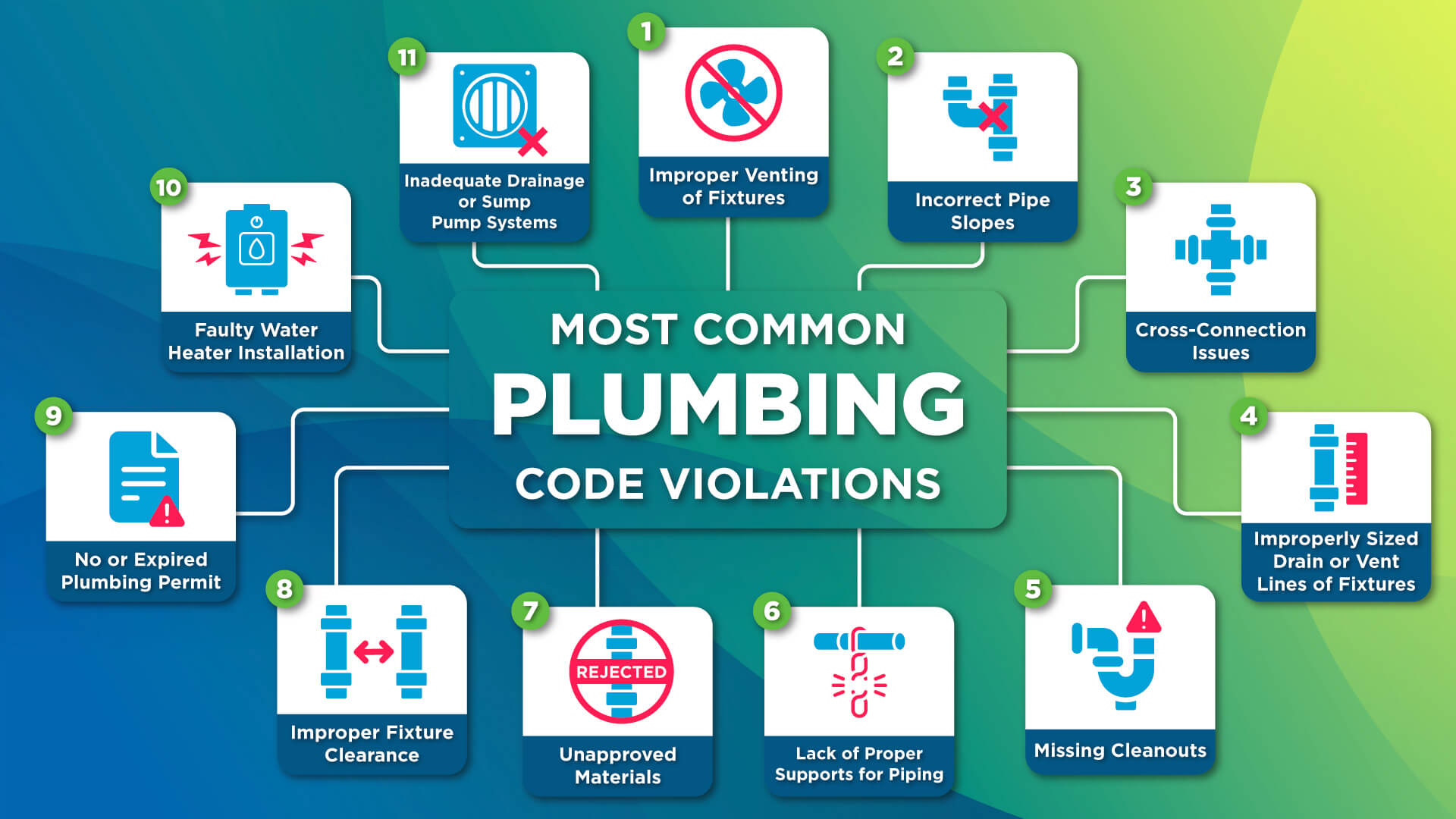 plumbing code violations