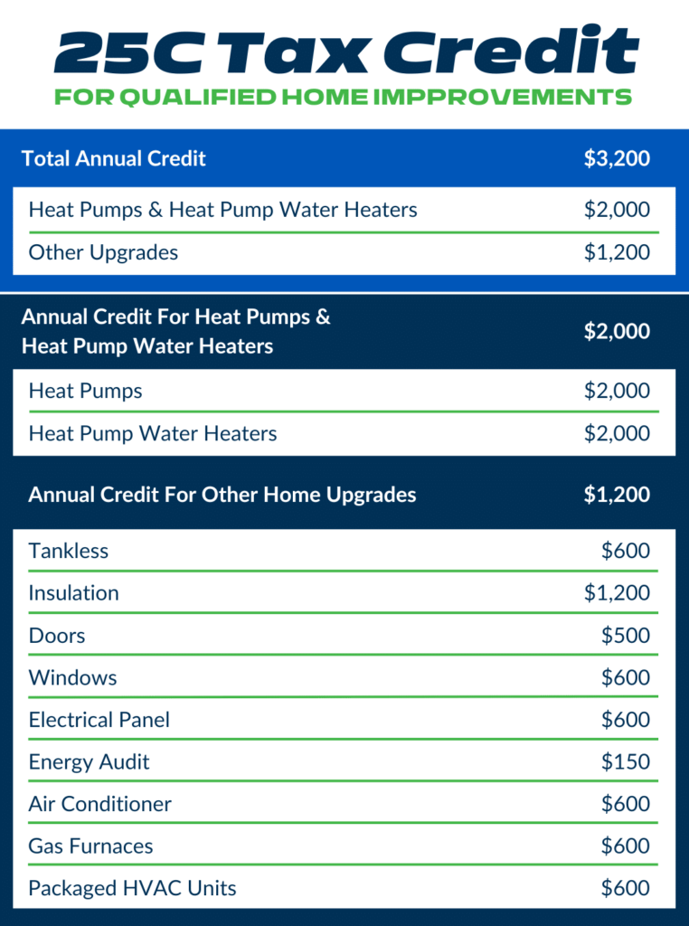 25C Tax Credit—Eco-friendly Home Upgrades